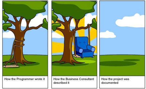 Communicate with the customer!