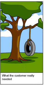 Involve the customer as much as possible